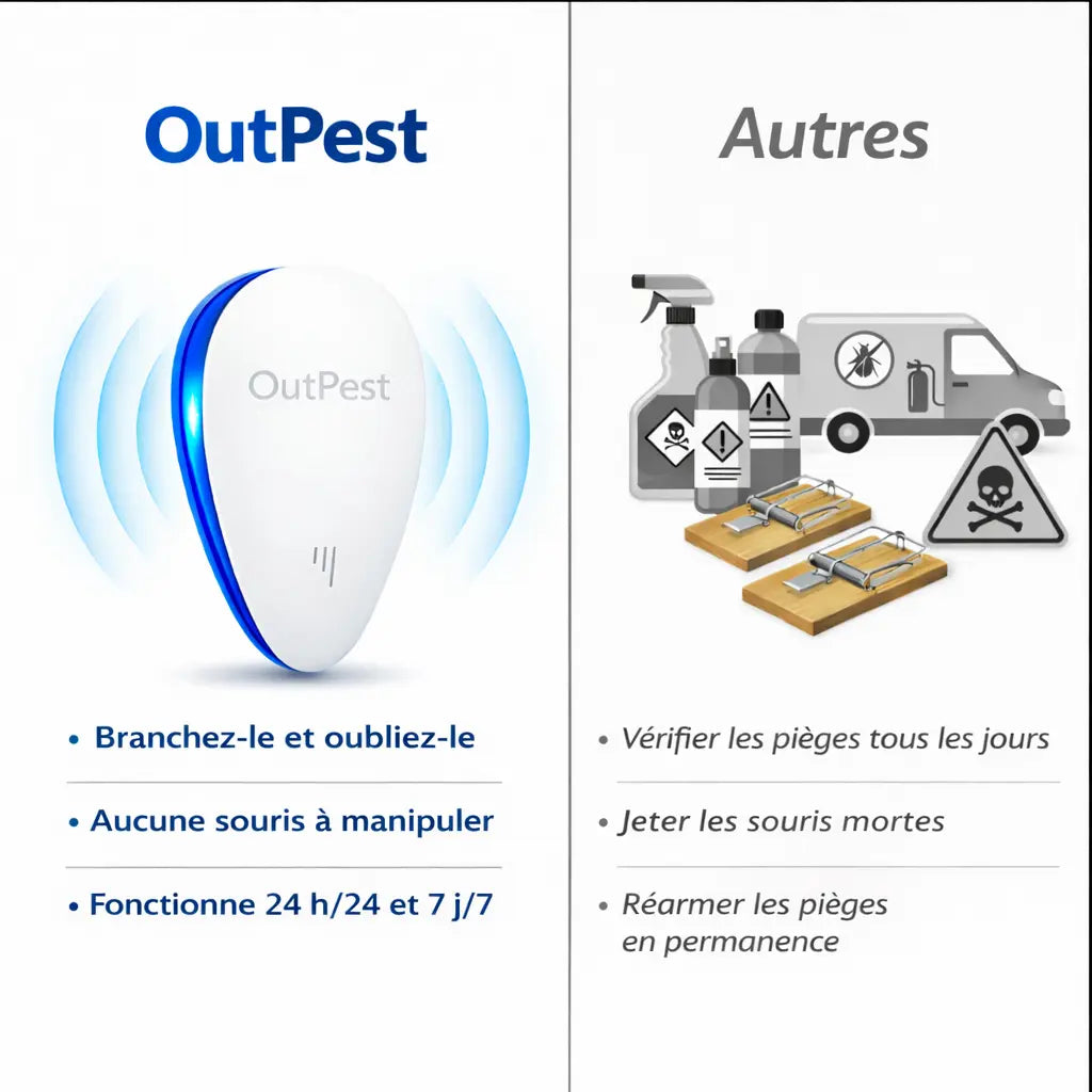 OutPest™ 2026 — Répulsif Ultrasonique | Sans Chimiques, Sans Pièges